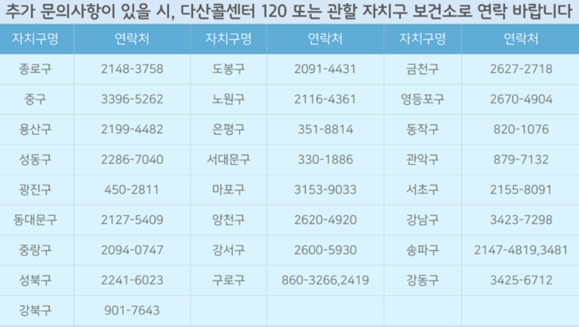 관할 자치구 보건소