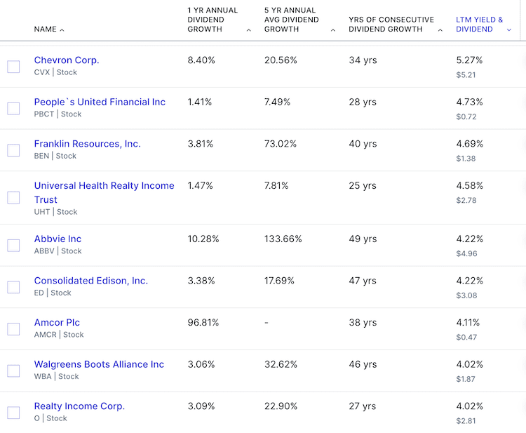 고배당 배당귀족주