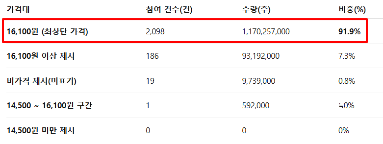 아이티켐 공모주 수요예측결과 상장일