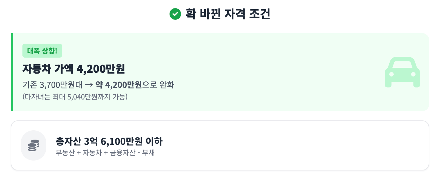 2026년 확 바뀐 자격 조건 인포그래픽