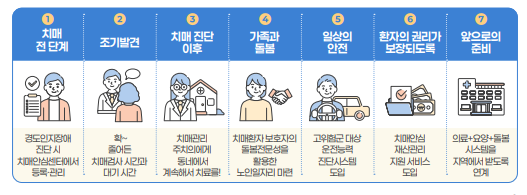 건망증과 치매 차이