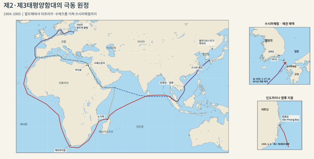 발틱함대