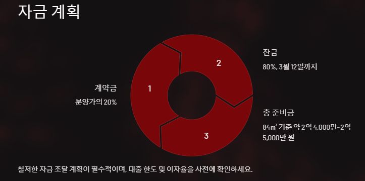 자금 계획