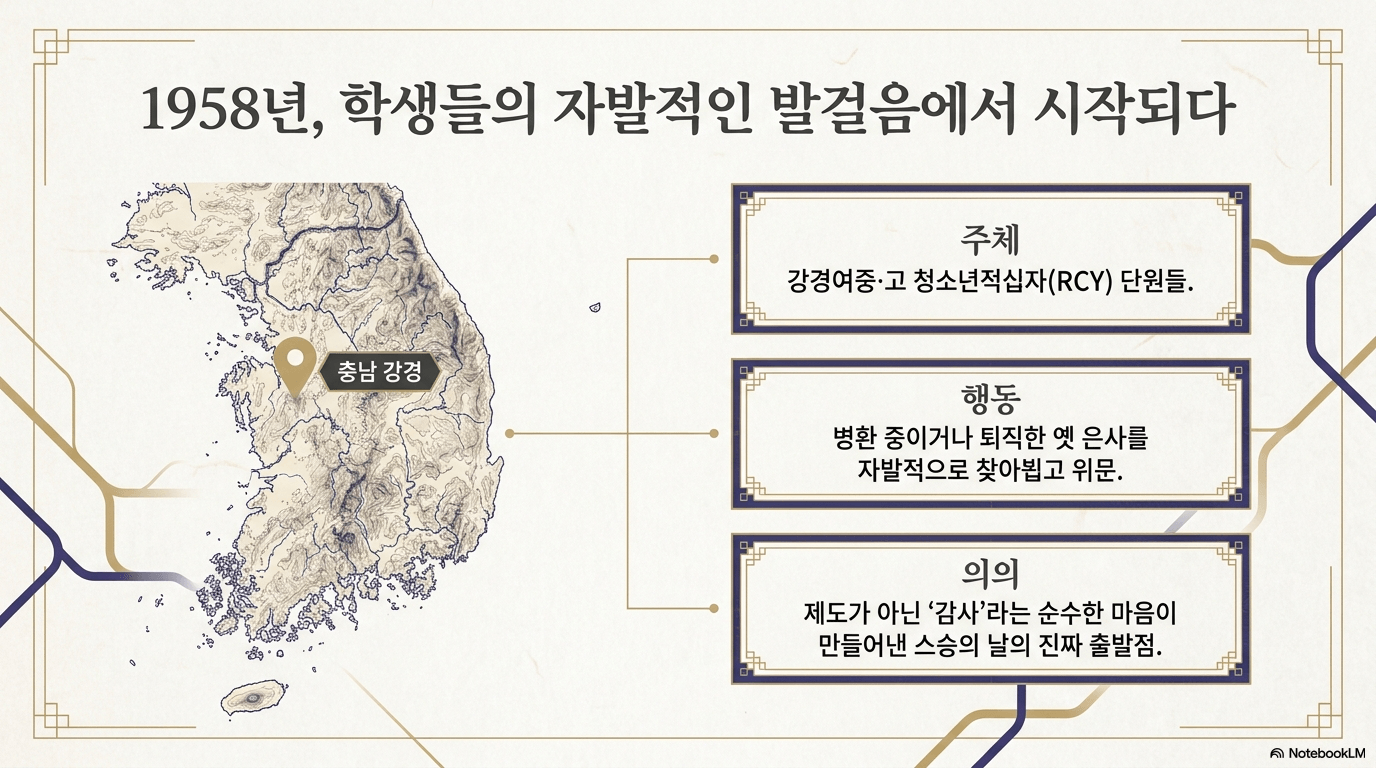 스승의 날 유래 첫 시작