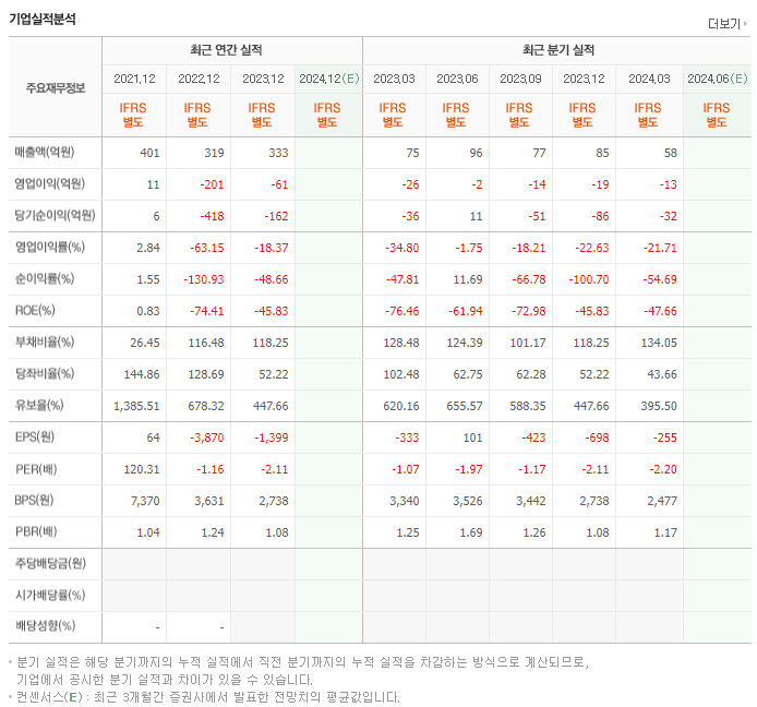 삼영이엔씨_실적