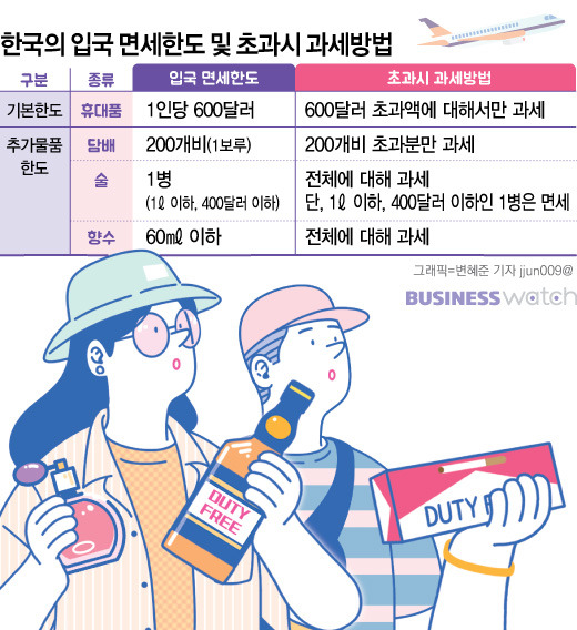 면세 쇼핑 꿀팁 확인하러 가기
