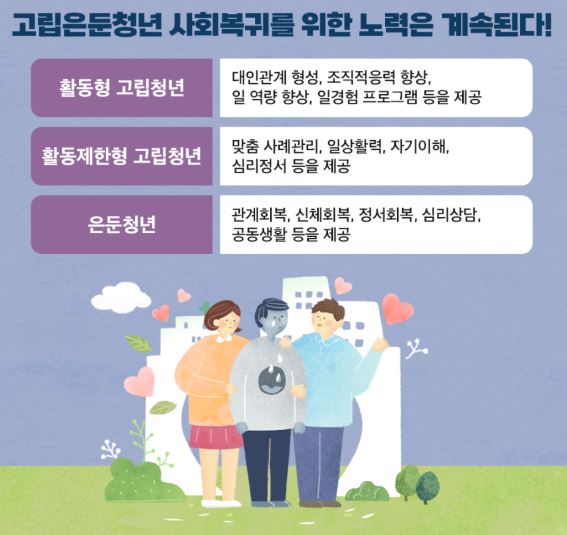 고립은둔청년지원사업5 사진