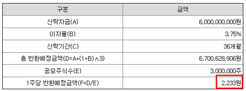 SK증권 스팩10호 청약정보