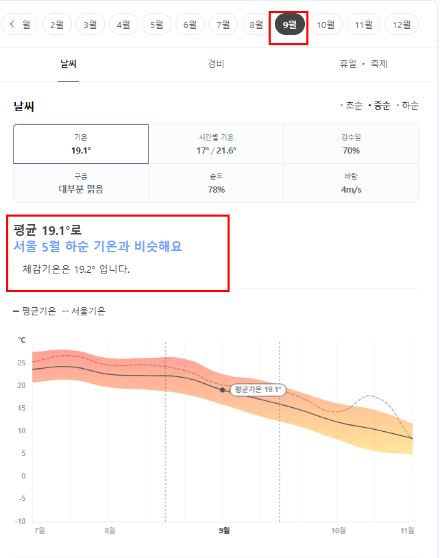 일본 삿포로 9월 날씨 옷차림 추천 여행지