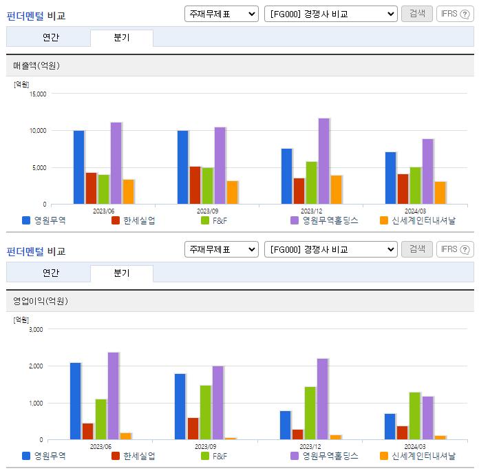 영원무역_업종분석