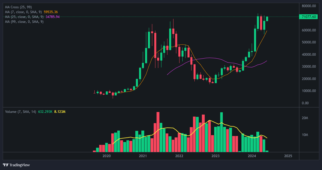 아스타 코인 차트