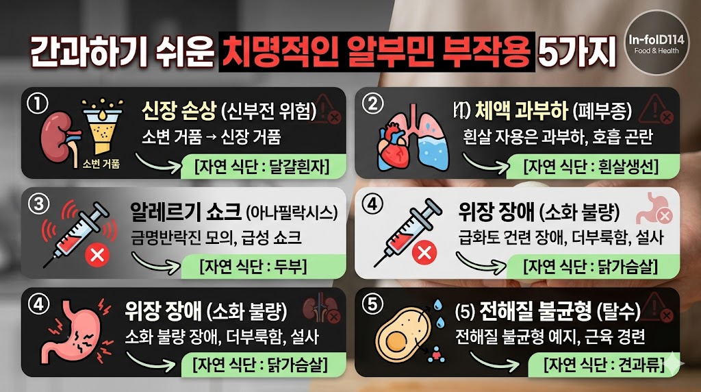 알부민 복용시간