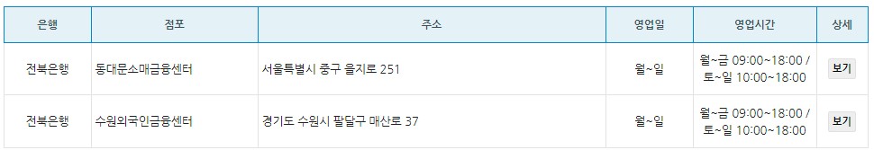 외국인근로자-특화점포
