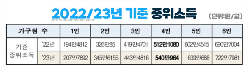 난방비 지원금 대상자 및 신청방법