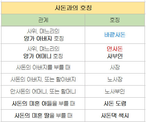 사돈간-호칭-정리-며느리-사위