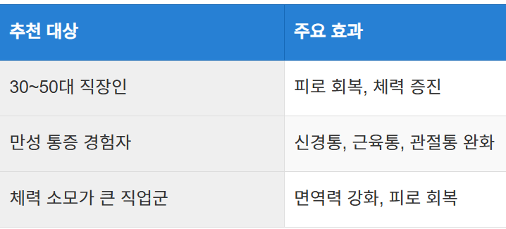 사용자 후기 및 추천 대상