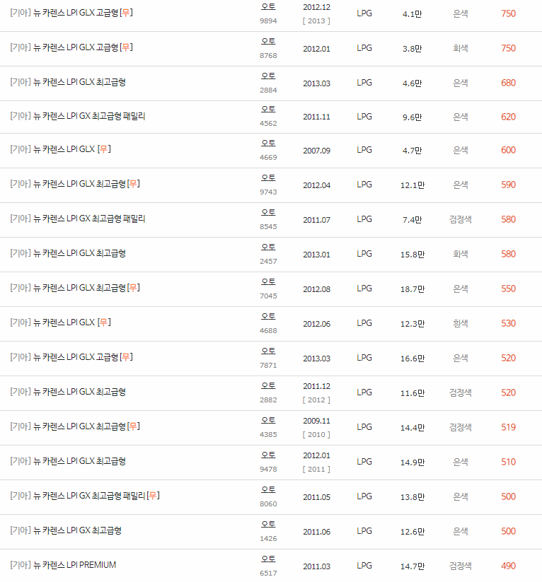 2006~2013년식 뉴 카렌스 중고차 시세
