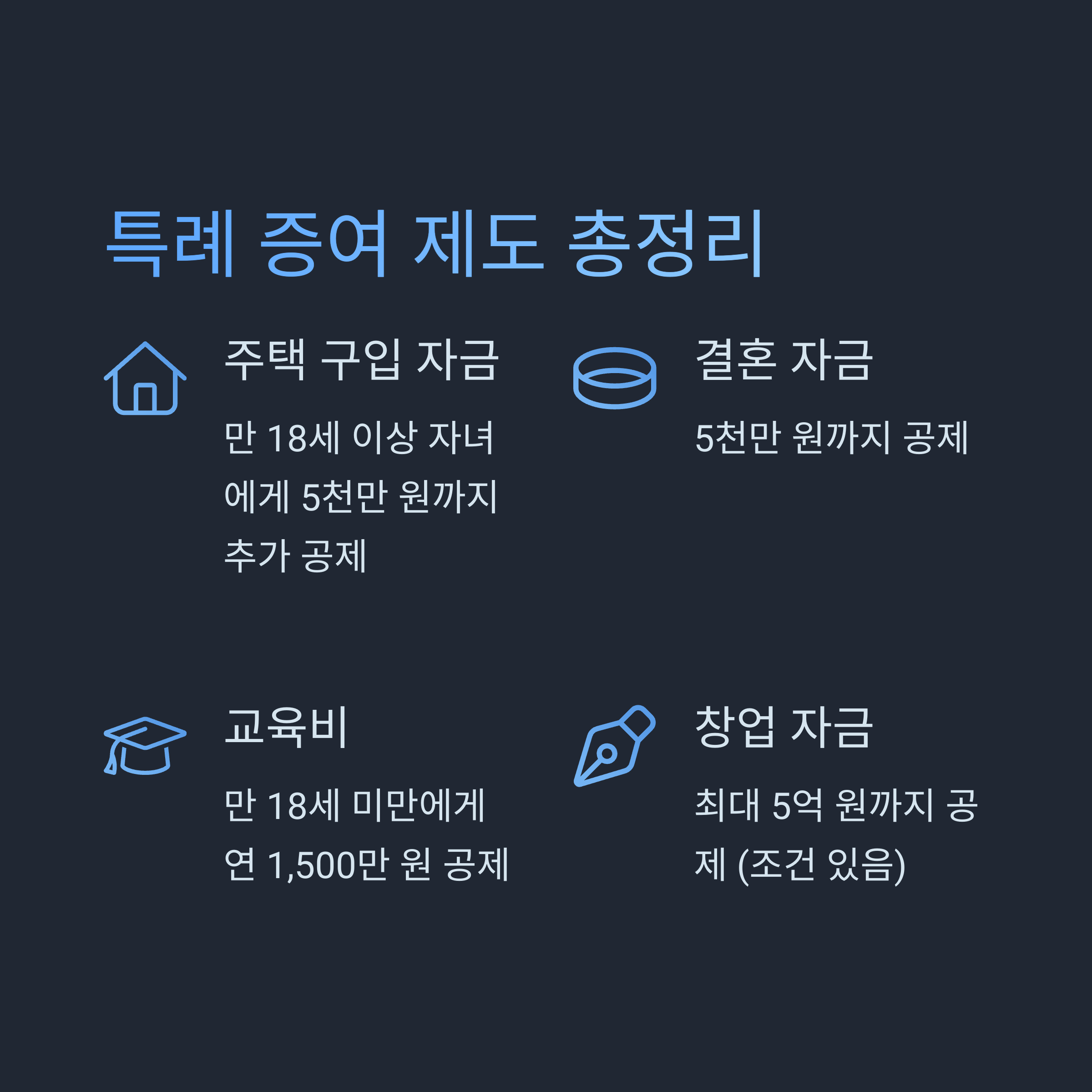 특례 증여 제도 총정리