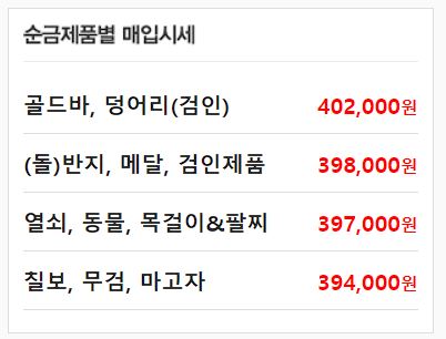 오늘의 금시세