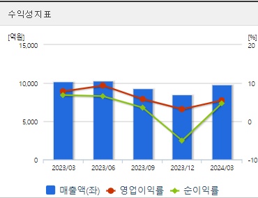 HD현대건설기계 주가 수익성