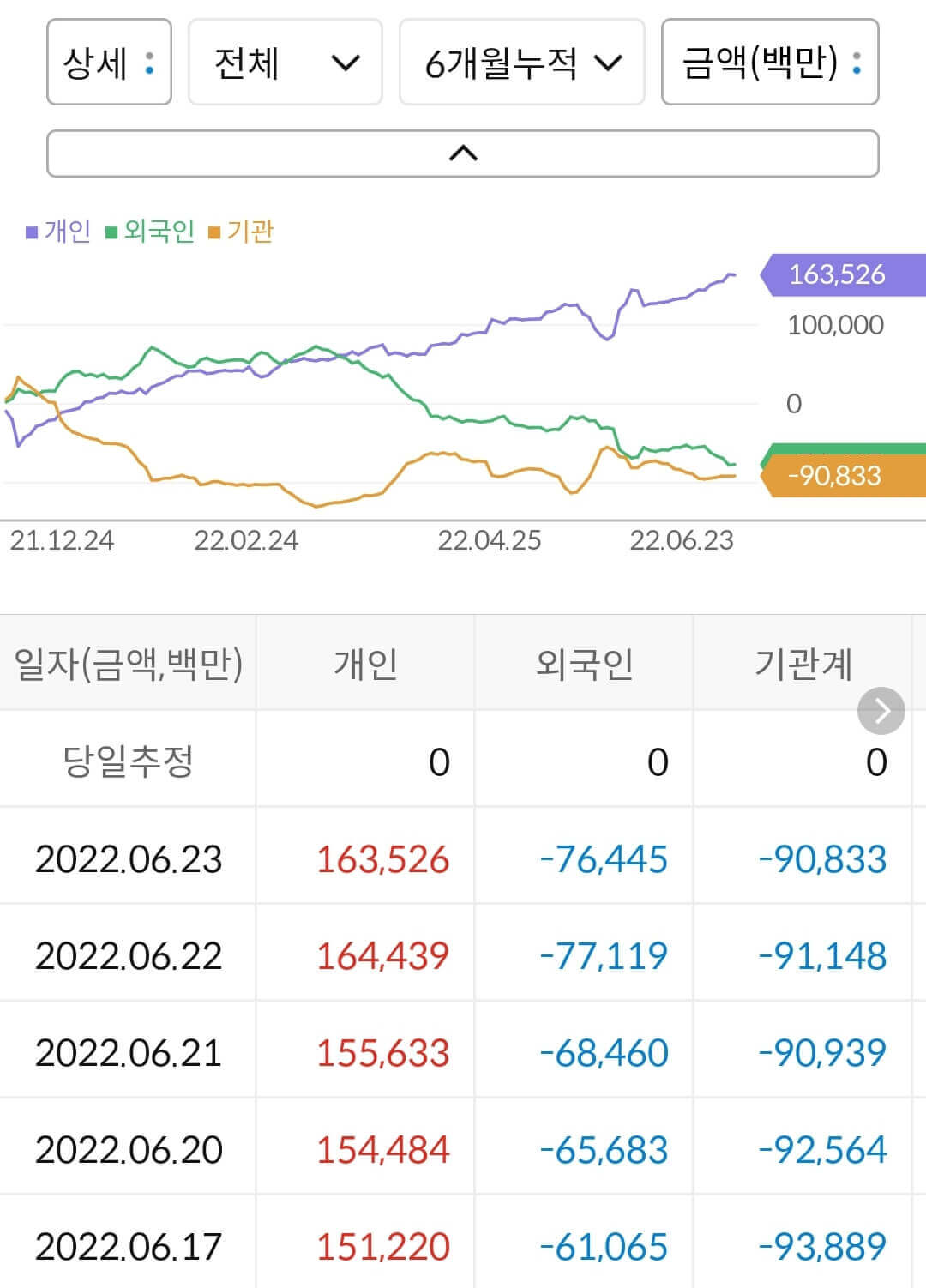 일진머티리얼즈 누적 수급