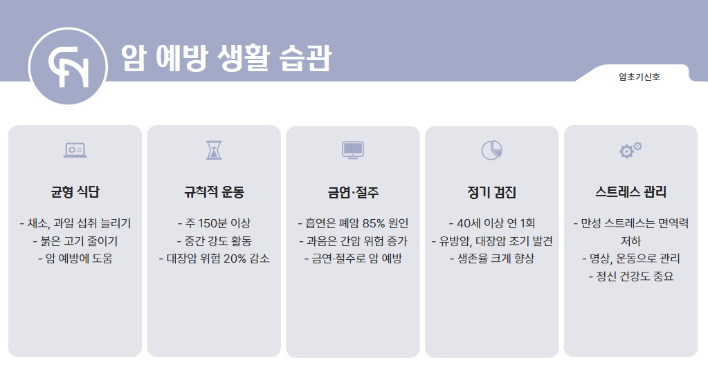암 초기 신호