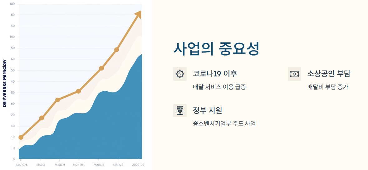 사업, 왜 중요할까요?