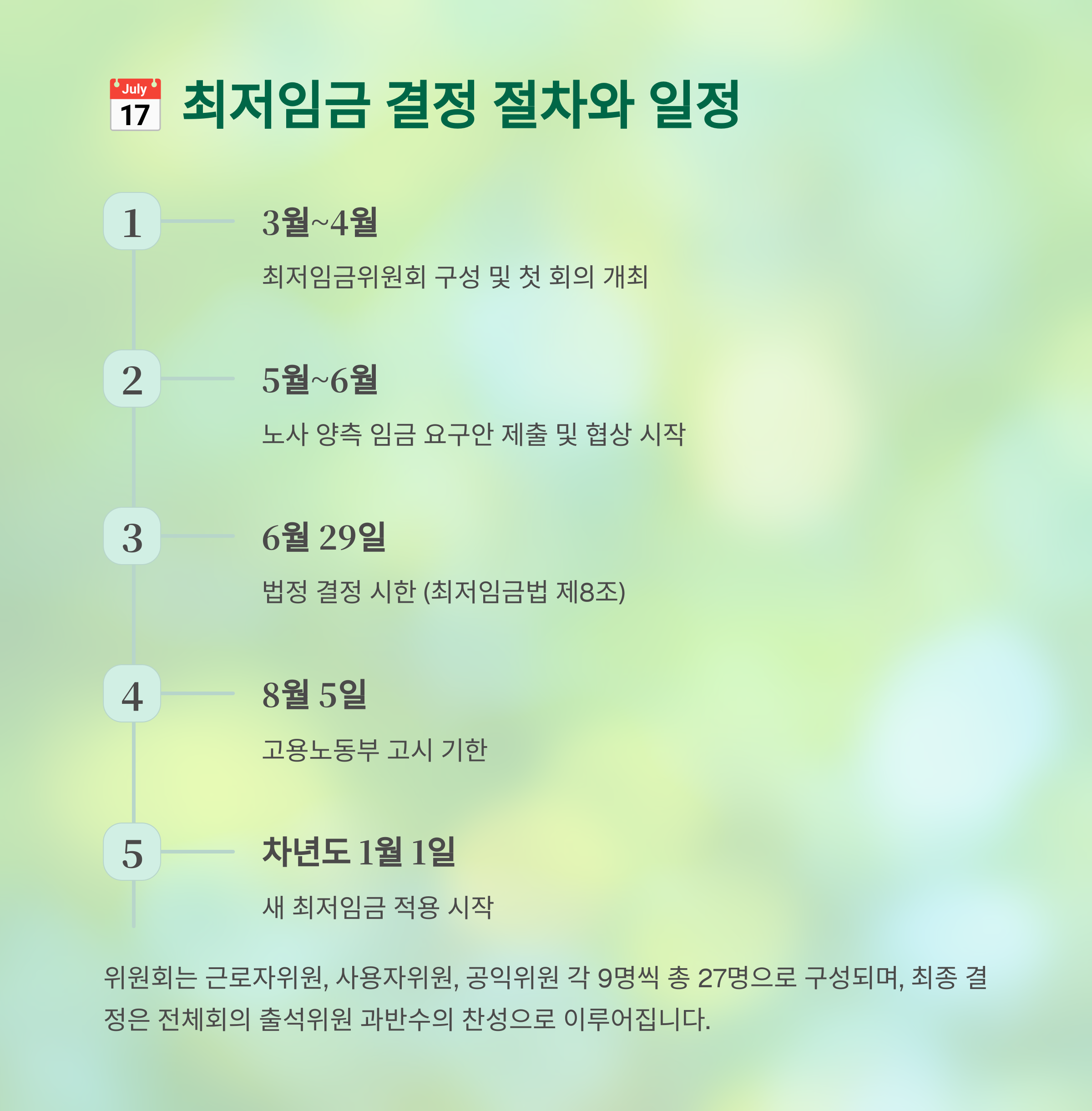 📅 최저임금 결정 절차와 일정