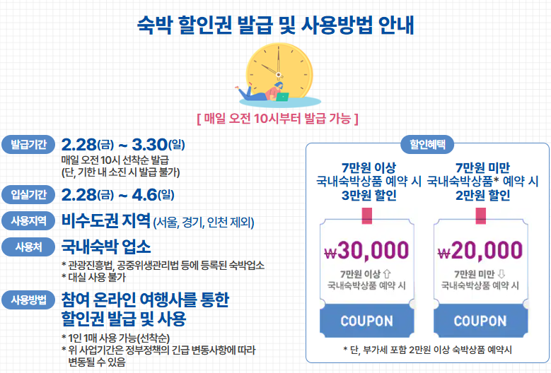 숙박 할인권 발급 및 사용방법