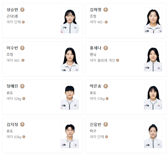 항저우 아시안게임 메달리스트