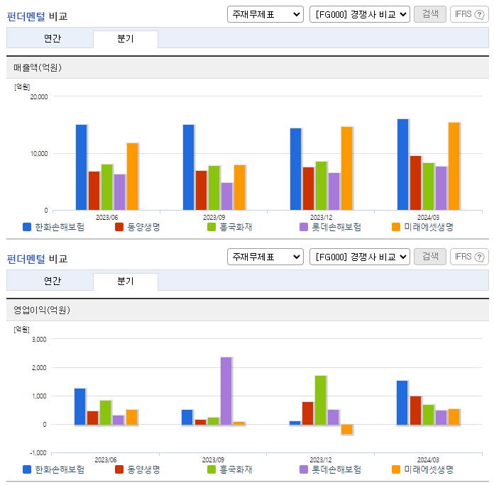 한화손해보험_업종분석