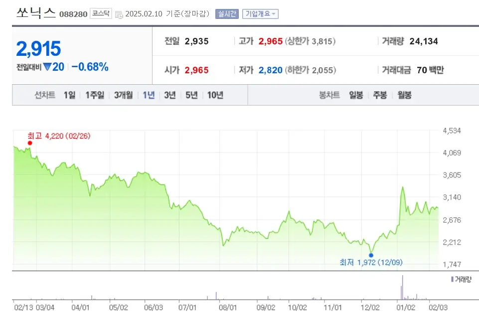 휴대폰부품 관련주 스마트폰 수혜주