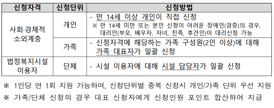 신청자격