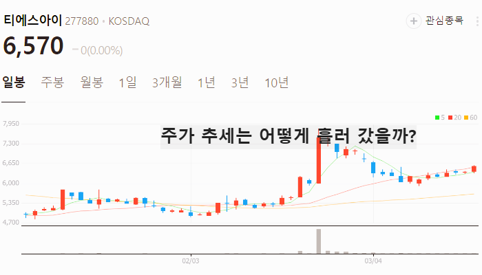 전기차 배터리 관련주 대장주 TOP5 : SK온