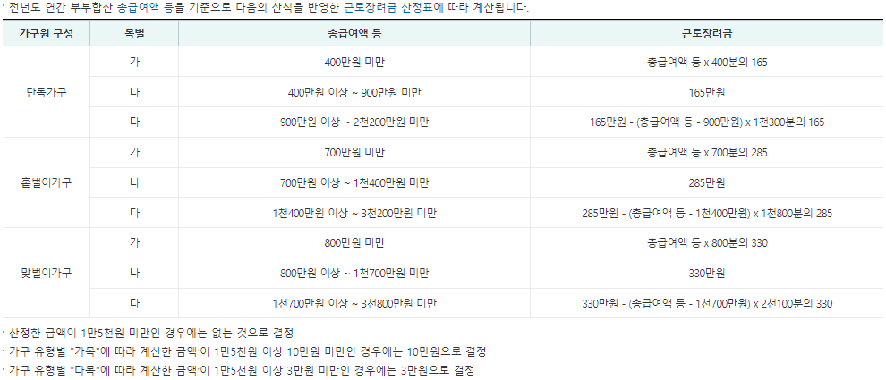 2024년 근로장려금 신청자격