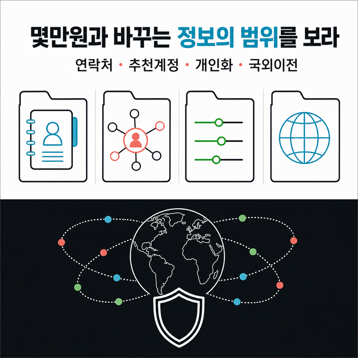 연락처·추천 계정·개인화·국외 이전을 점검하는 개인정보 설정