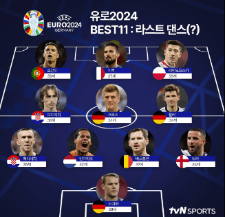 UEFA 유로 2024