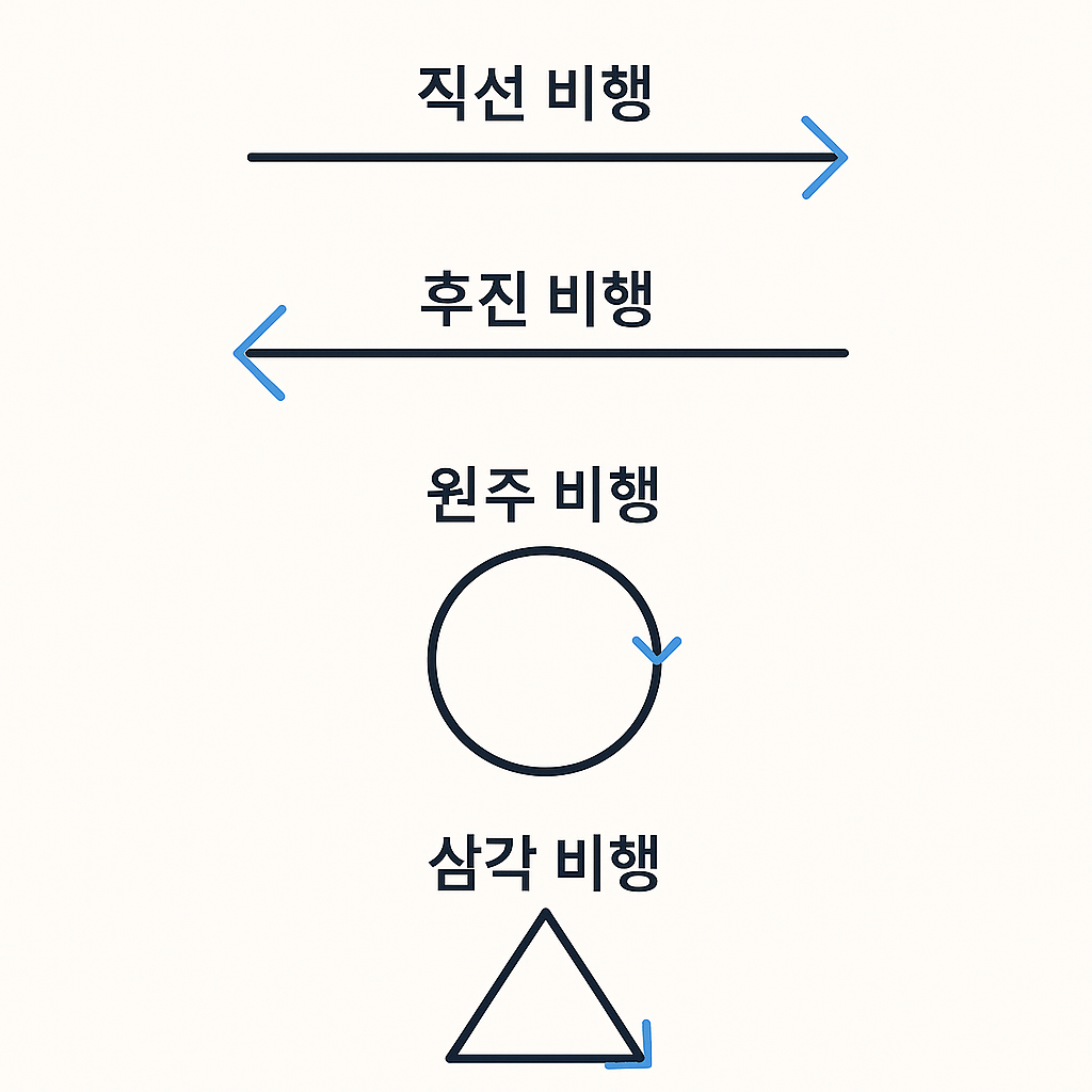 drone-practical-test-course-diagram