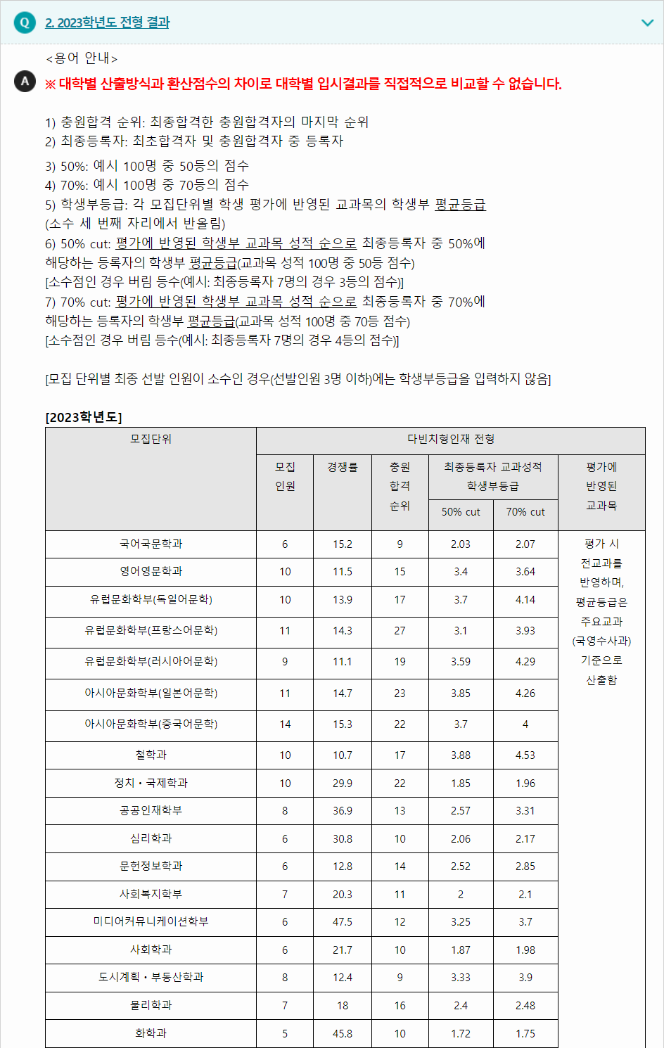 2023학년도 중앙대학교 학생부종합전형 전형 결과