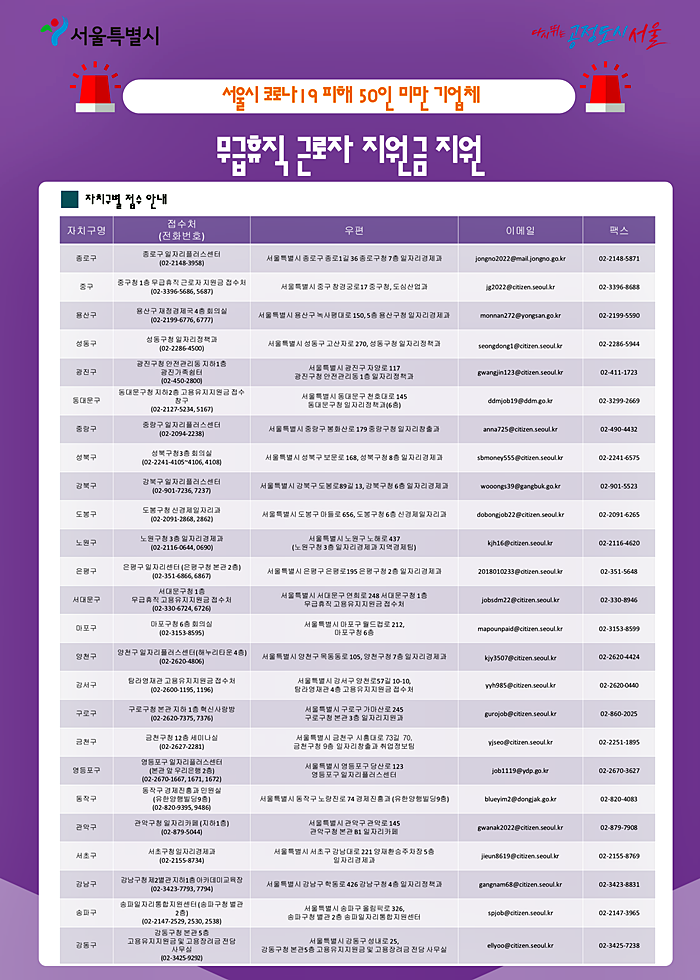 무급휴직근로자-현장접수처-연락처(자치구별)