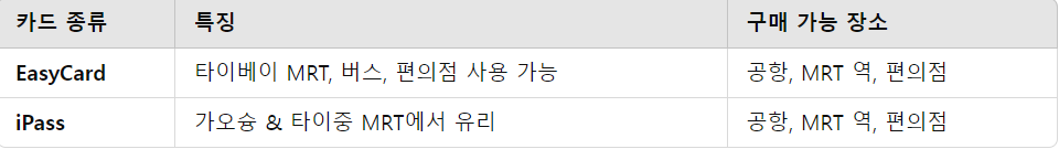 대중교통 카드 준비