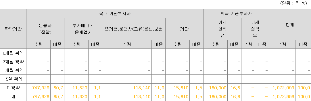 동인기연 의무보유