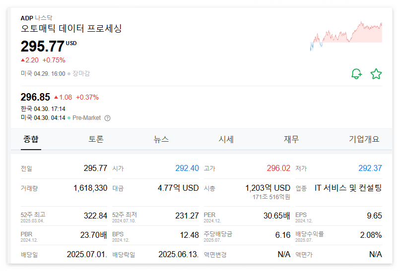 ADP 주가 주식 전망