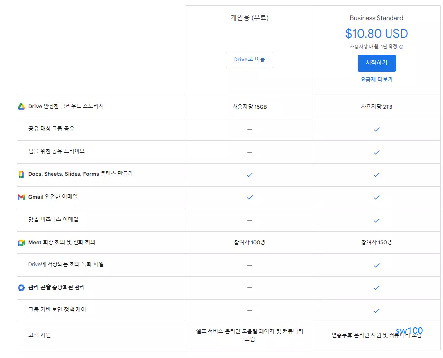 구글 드라이브 무료 및 유료 비교