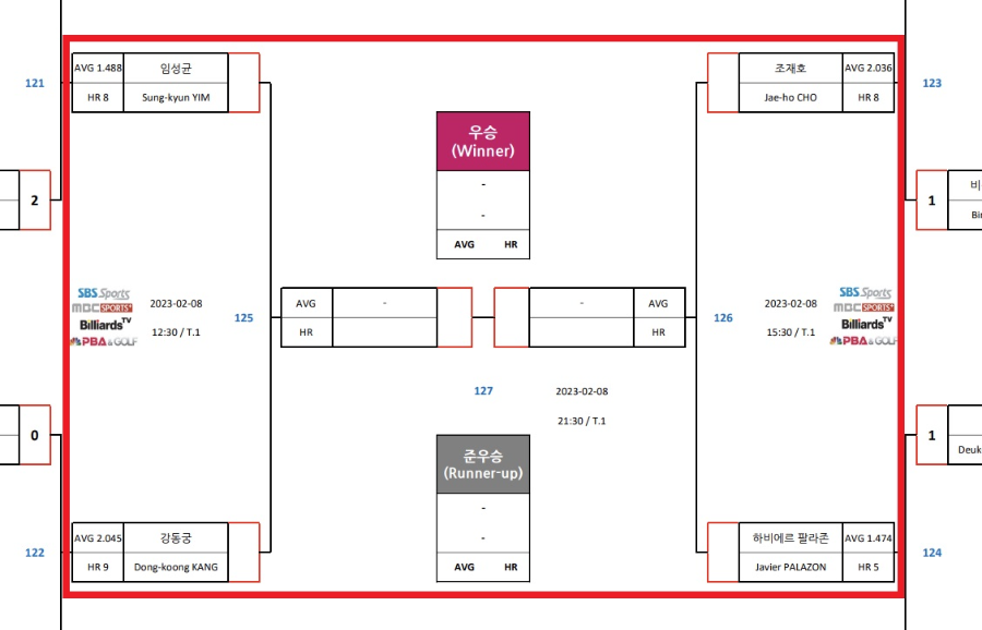 크라운해태 PBA 챔피언십 2023 4강 준결승 경기 일정, TV 중계방송 시간