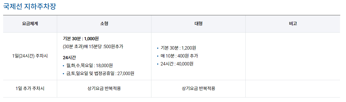 김포공항 주차장