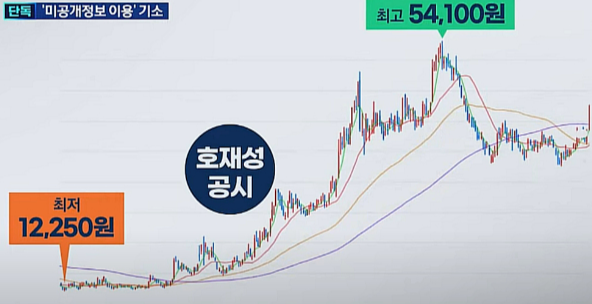 미공개정보 이용 호재성 공시 후 주식 매도