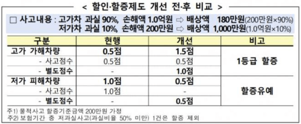 기획재정부 홈페이지 하반기 달라지는 정책 관련 내용 이미지입니다.