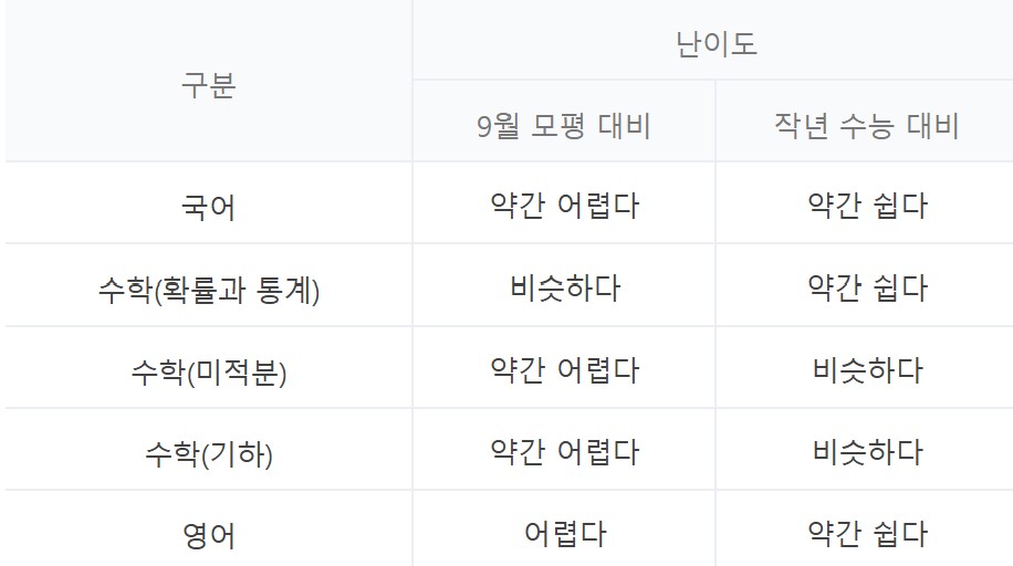 대성