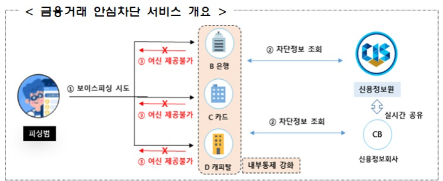안심차던 서비스 개요 사진